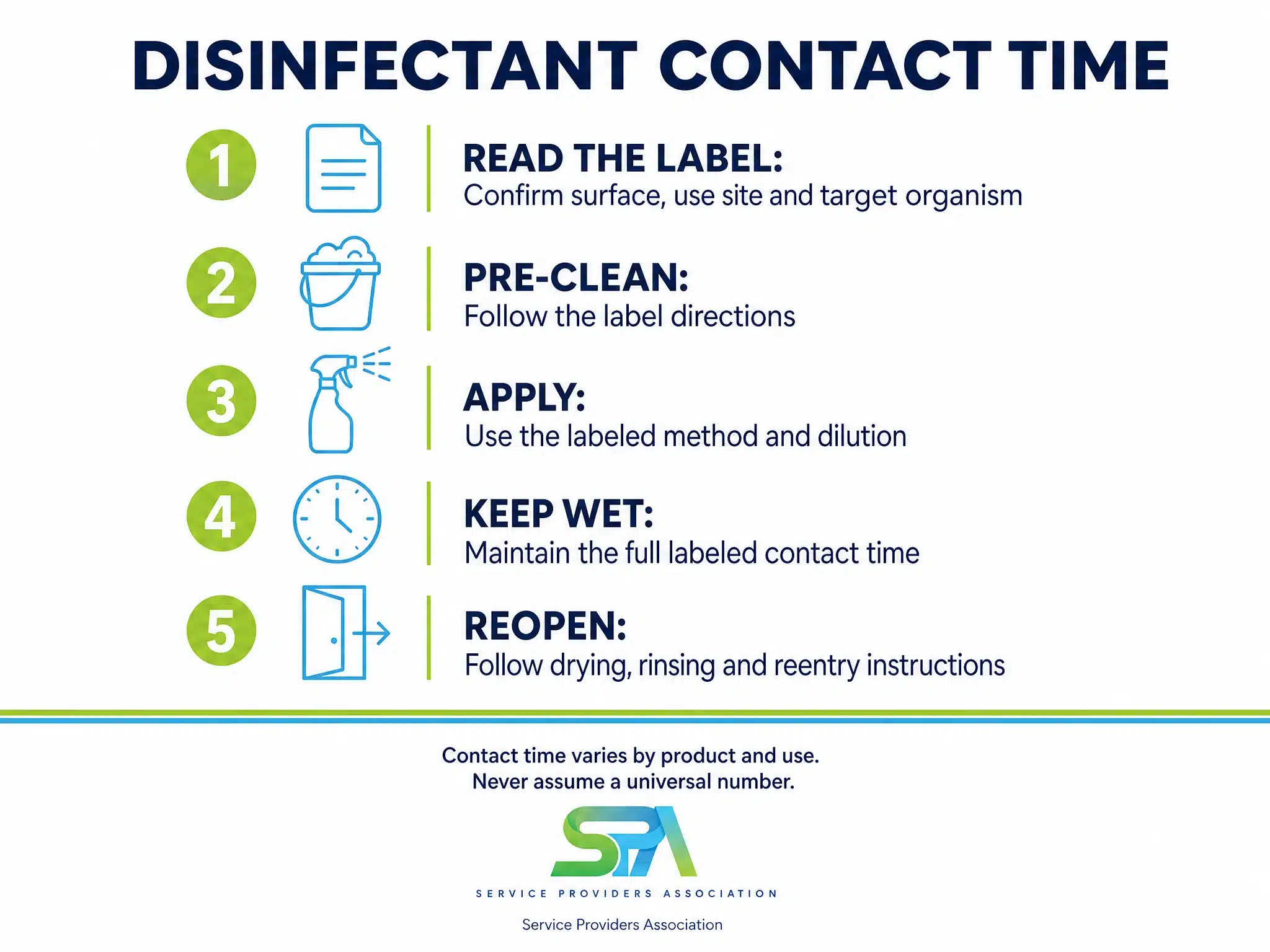 Disinfectant Contact Time: What Facility Managers Need to Know — planning infographic