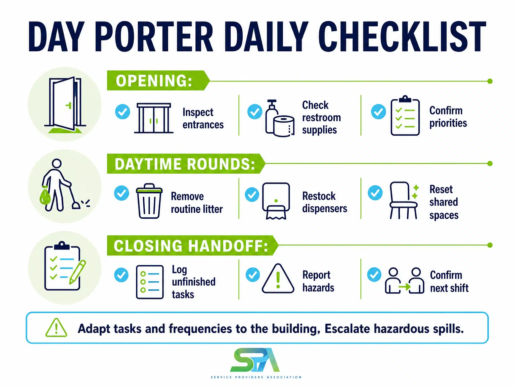 Day Porter Checklist: A Daily Work Plan for Property Managers — planning infographic