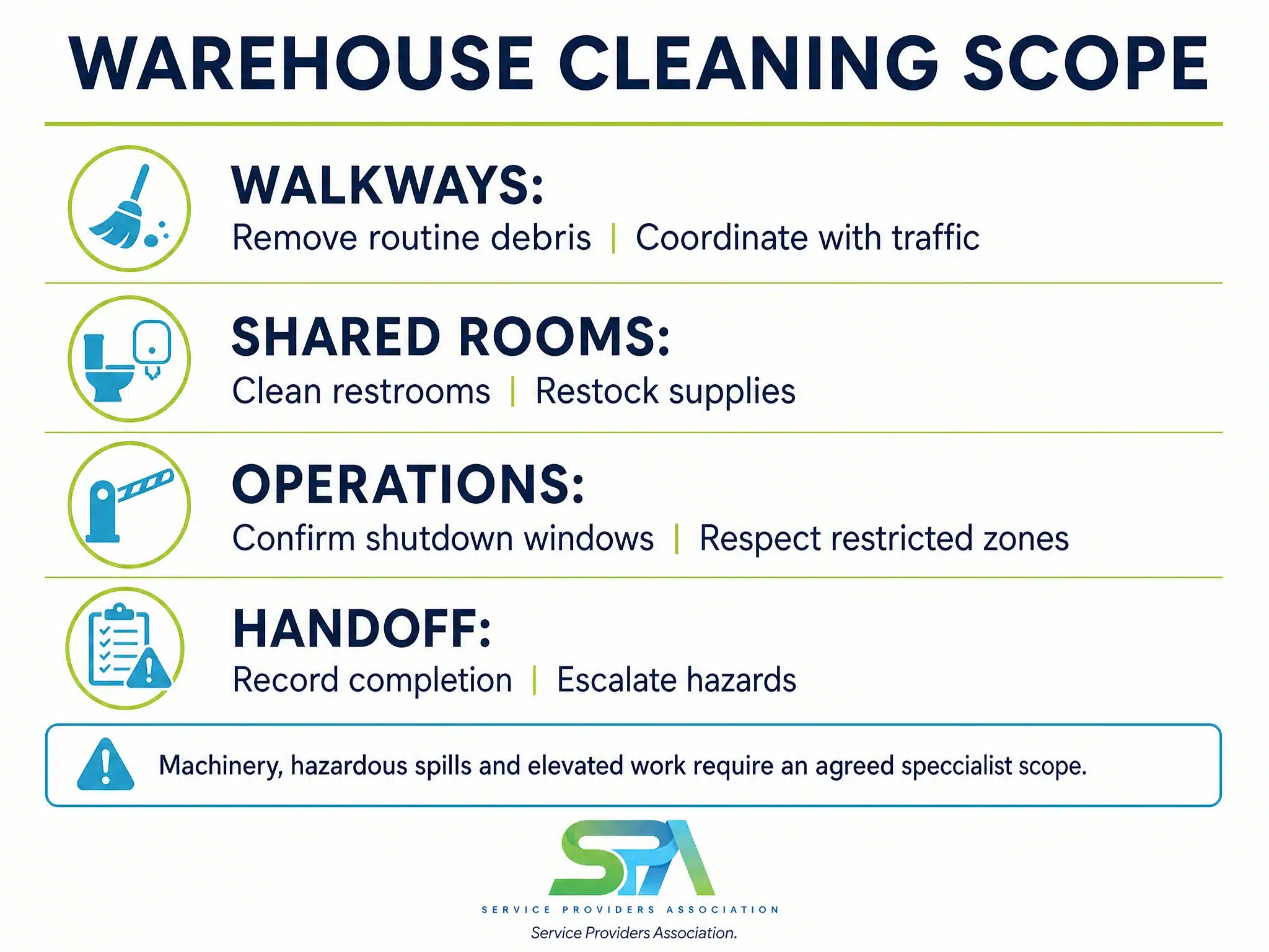 Warehouse Cleaning Checklist: A Practical Scope for Facility Managers — planning infographic